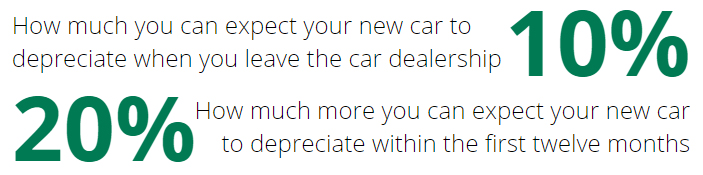 Buying a used car -New model cars first year average depreciation rates stats graphic