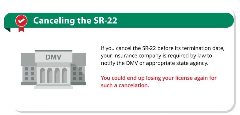 insurance coverage sr22 insurance insurance companies car insurance bureau of motor vehicles