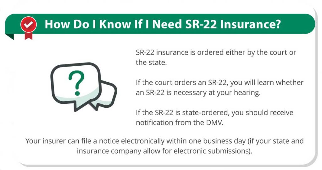 sr22 coverage coverage bureau of motor vehicles auto insurance