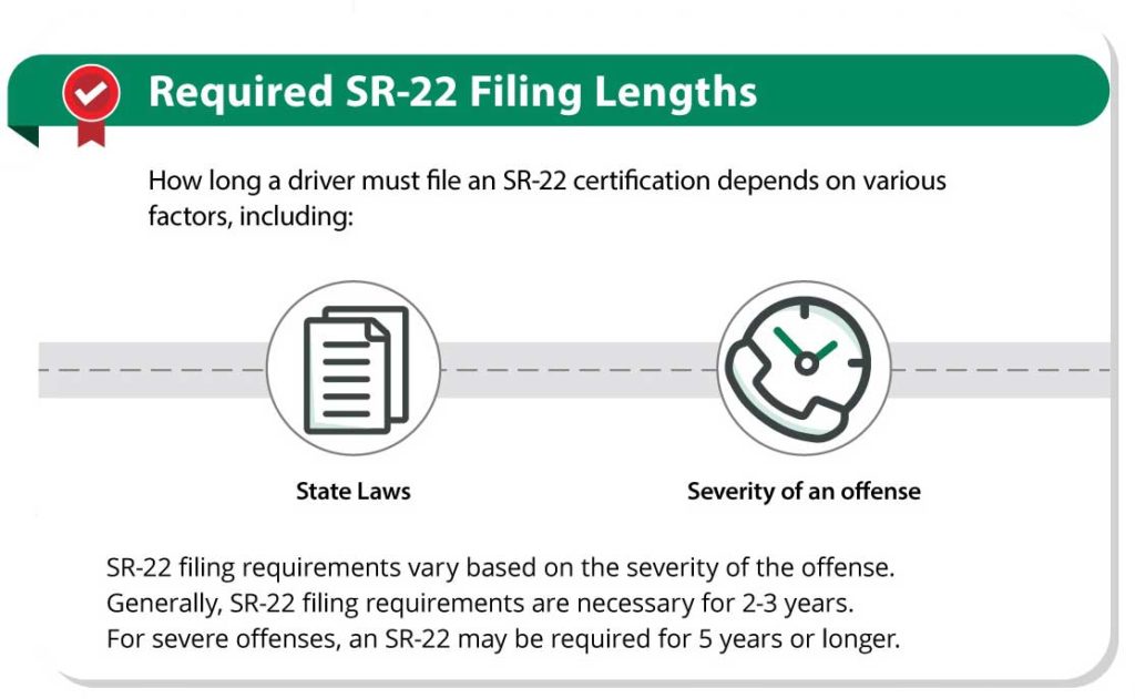 coverage division of motor vehicles deductibles insurance coverage sr22 coverage