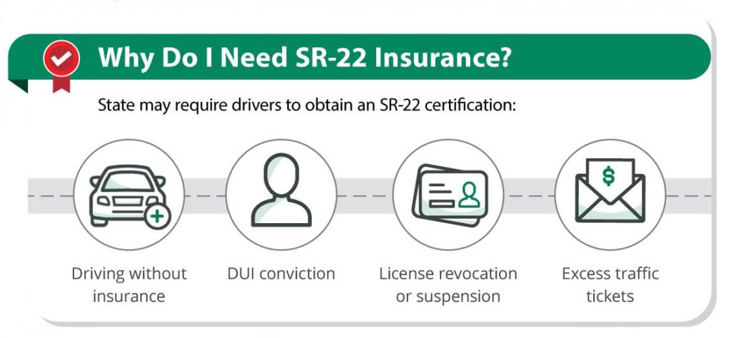 Explanation graphic for why you need sr22