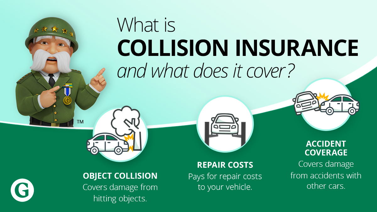 Collision car insurance explained