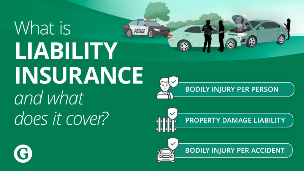 What is liability car insurance and what does it cover? Bodily injury per person, property damage liability, and bodily injury per accident