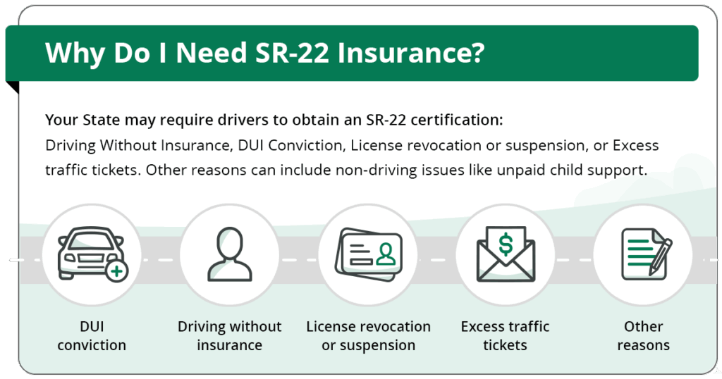 Why you need sr22