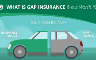What is gap insurance? Is gap insurance worth it? Gap insurance can help cover the difference, or gap, between your loan balance and insurance payout.