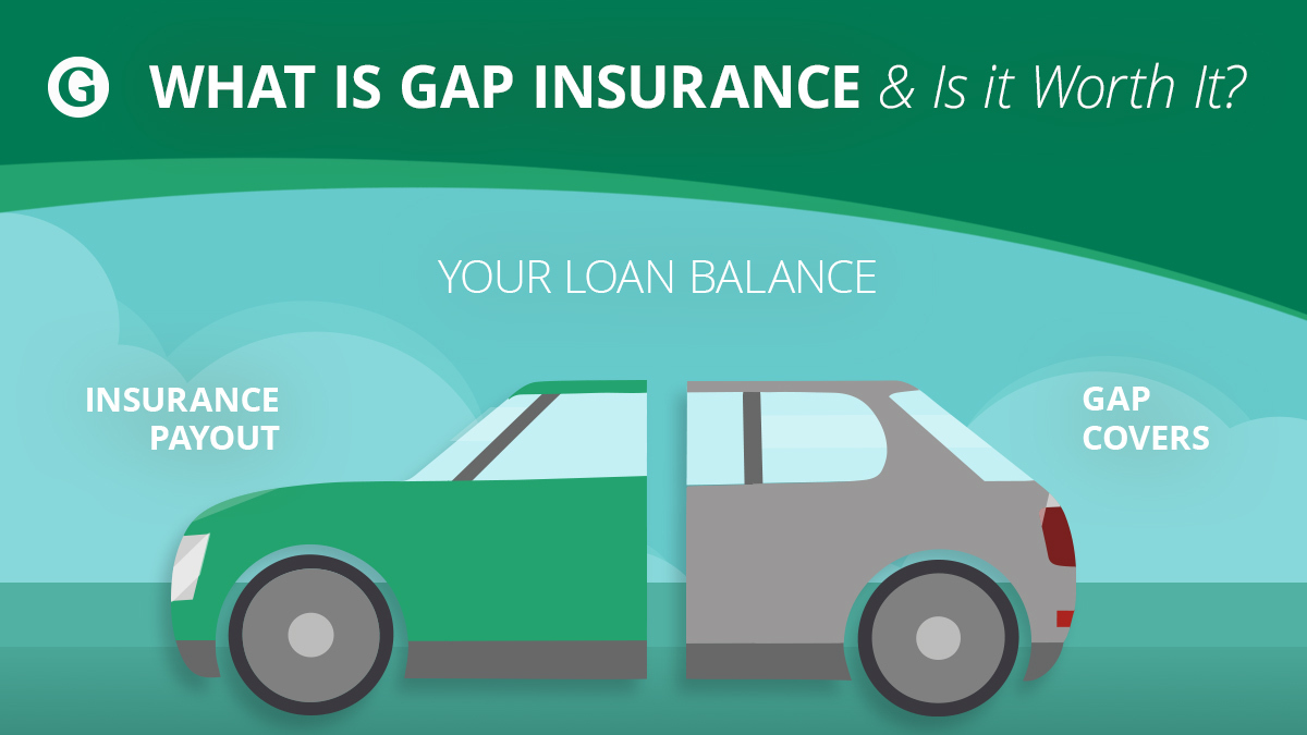 What is gap insurance? Is gap insurance worth it? Gap insurance can be a worthy investment for drivers who owe more on their car than its current market value, helping cover the difference, or gap, between your loan balance and insurance payout. 