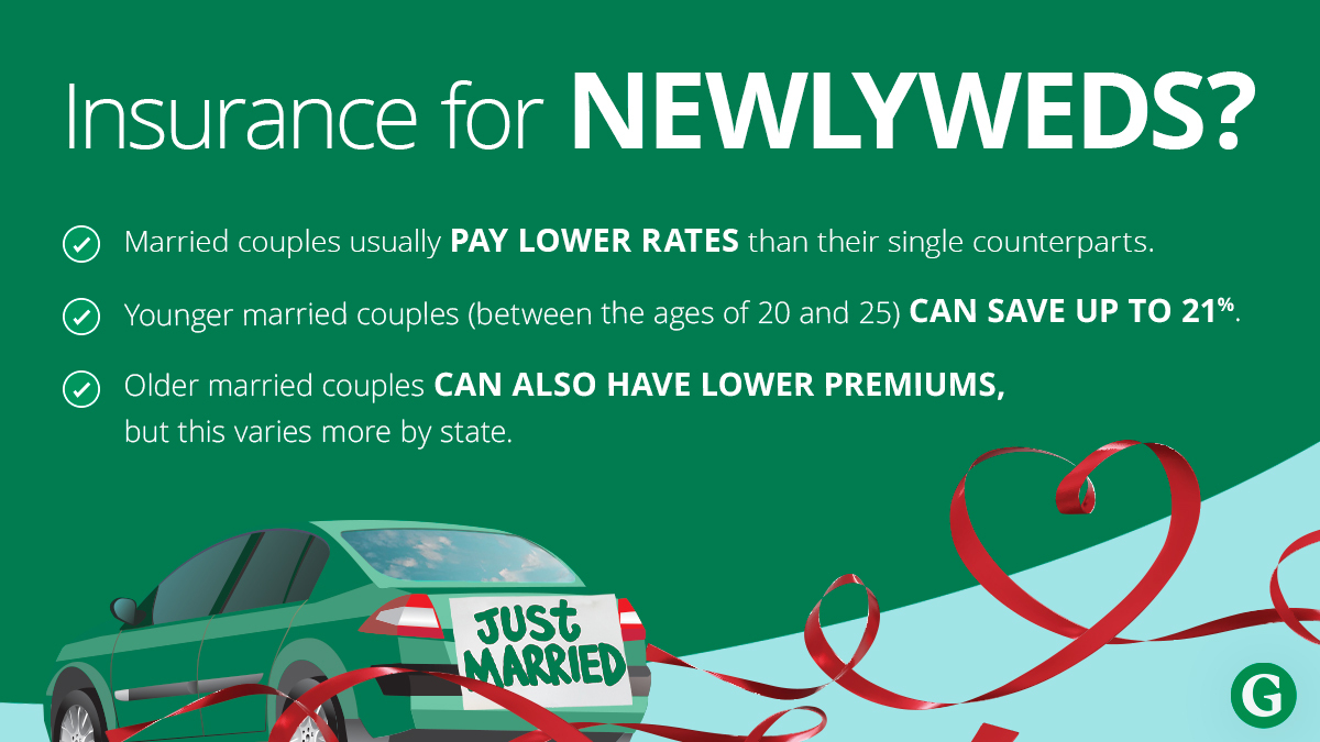 Car Insurance for Married Couple and Newlyweds; saving money