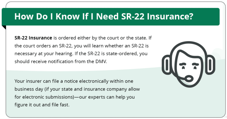 What Is SR-22 Insurance and What Does It Do? | The General Insurance